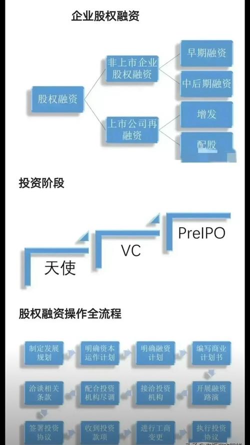 私募股权基金投资流程是怎样的？-第1张图片-华宇铭诚