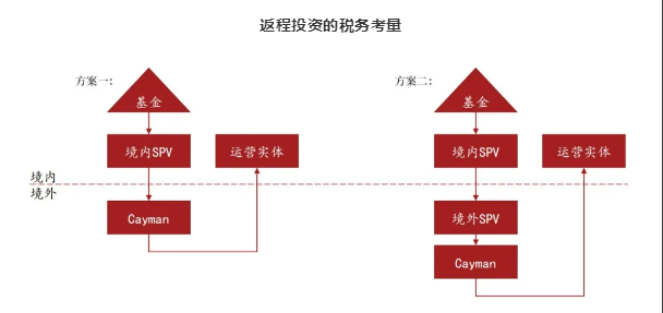 私募股权基金投资流程是怎样的？-第3张图片-华宇铭诚
