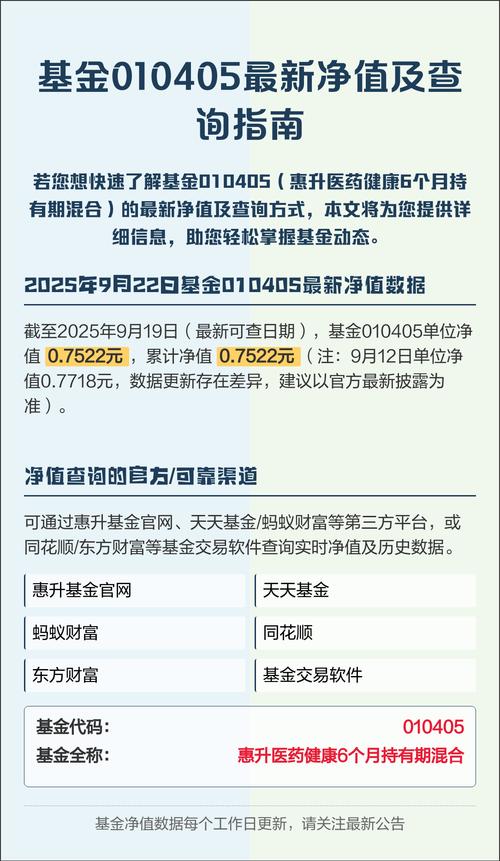 基金累计净值和单位净值有何区别？-第3张图片-华宇铭诚