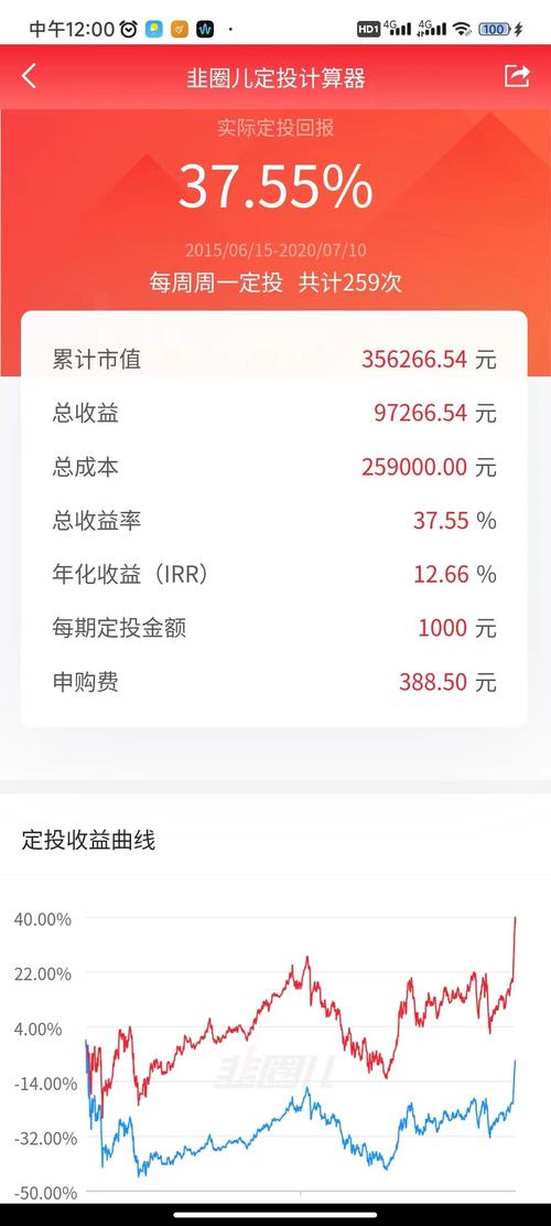 每月定投1000元，能收获多少收益？-第2张图片-华宇铭诚