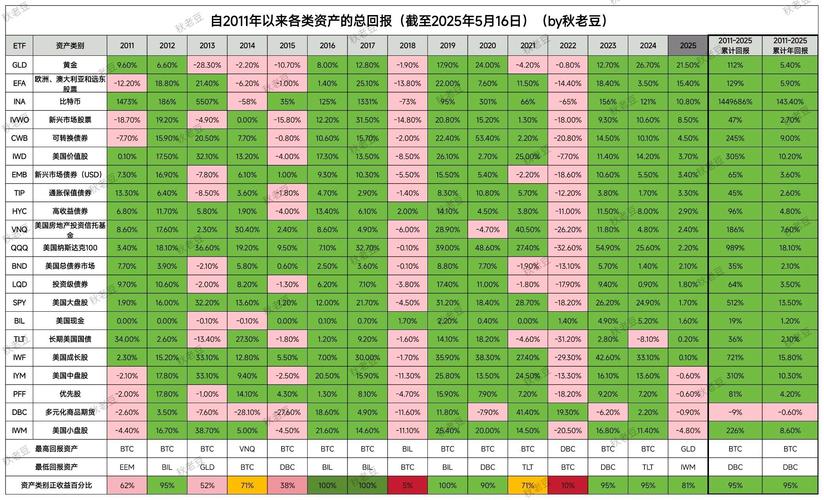 每月定投1000元，能收获多少收益？-第3张图片-华宇铭诚