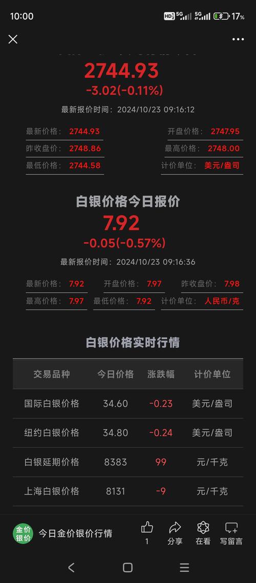 白银投资，期货还是现货？-第2张图片-华宇铭诚