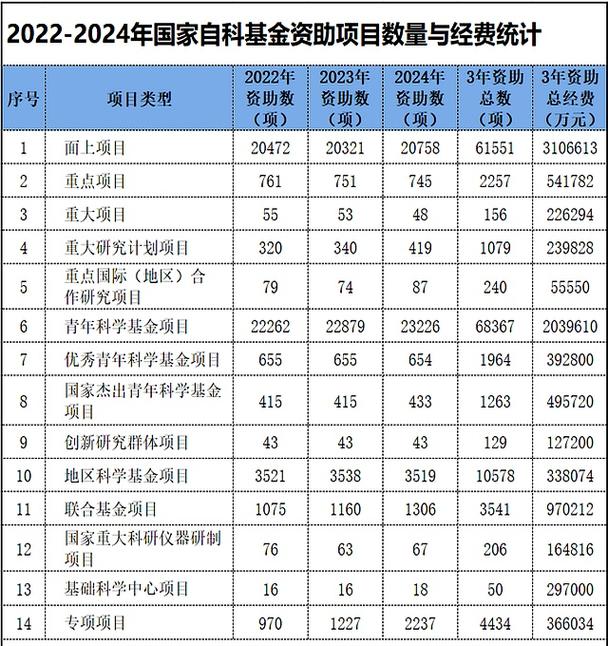 2025自然基金查询-第3张图片-华宇铭诚 2025自然基金查询-第3张图片-华宇铭诚