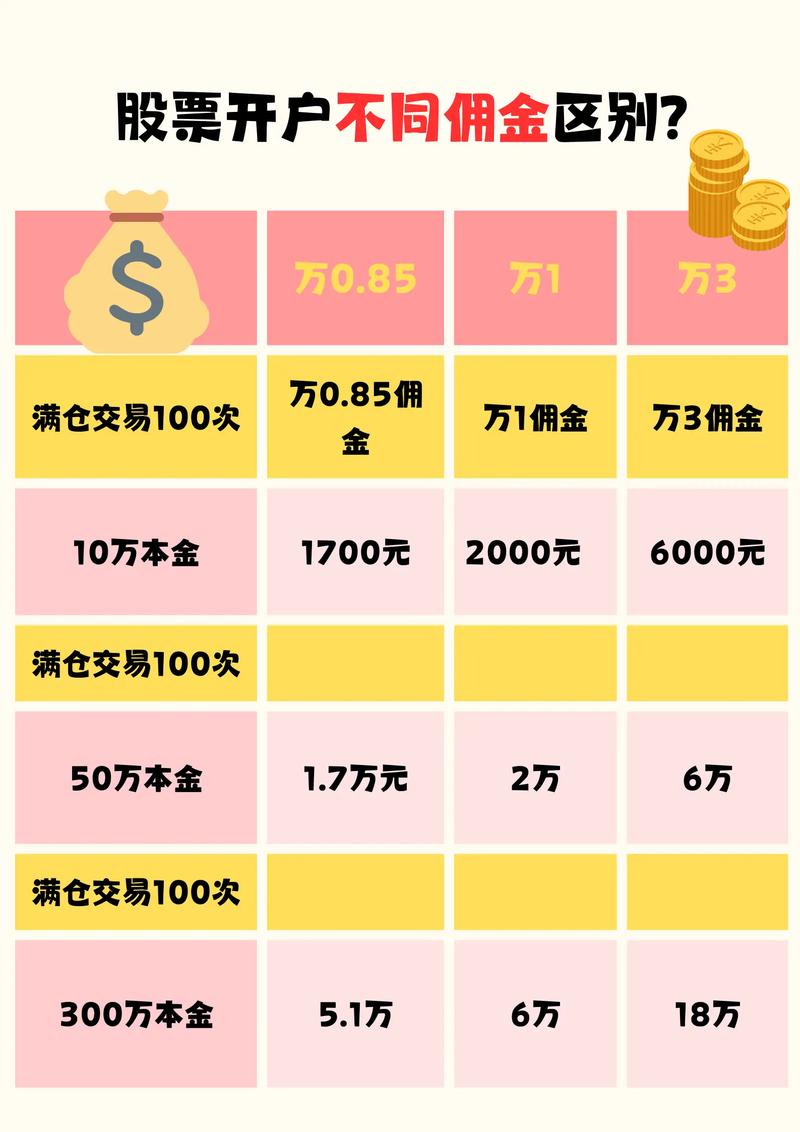 草根投资介绍佣金多少？-第2张图片-华宇铭诚