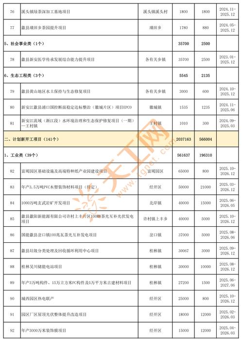 未来最值得投资的项目-第2张图片-华宇铭诚