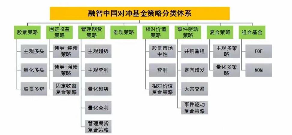私募证券基金能投哪些范围？-第1张图片-华宇铭诚