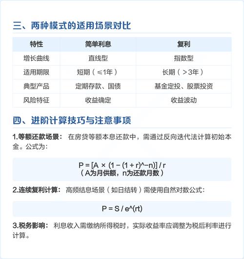 投资利率计算公式具体是什么？-第1张图片-华宇铭诚
