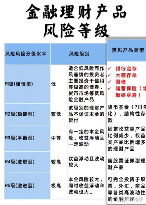 工行投资理财风险有哪些？-第2张图片-华宇铭诚
