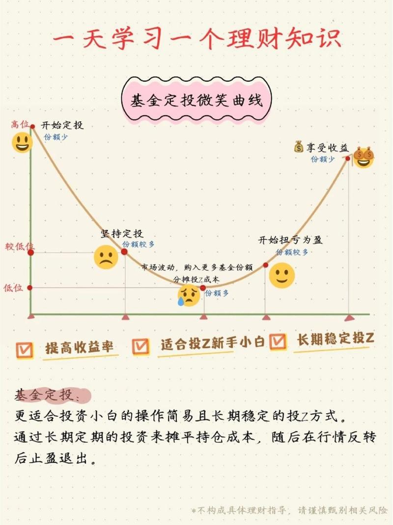 P2P理财与基金定投，哪个更适合你？-第1张图片-华宇铭诚