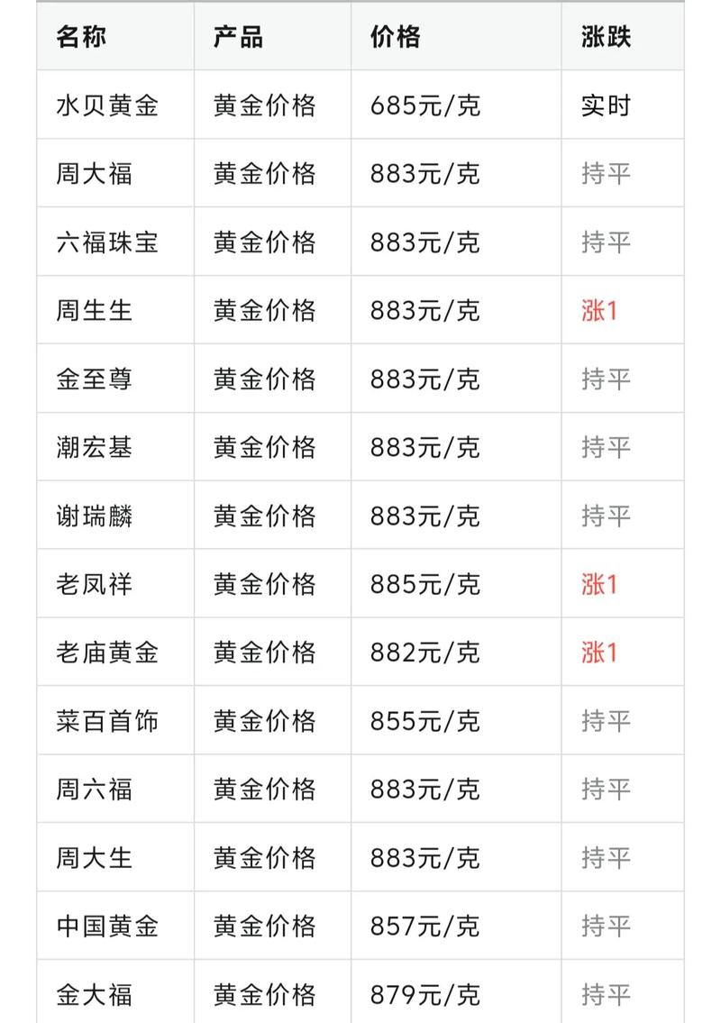 现在投资金条价格是多少？-第1张图片-华宇铭诚