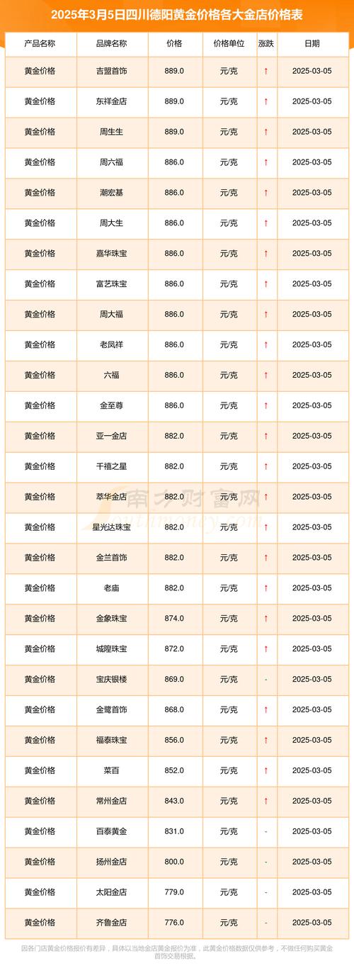 现在投资金条价格是多少？-第2张图片-华宇铭诚