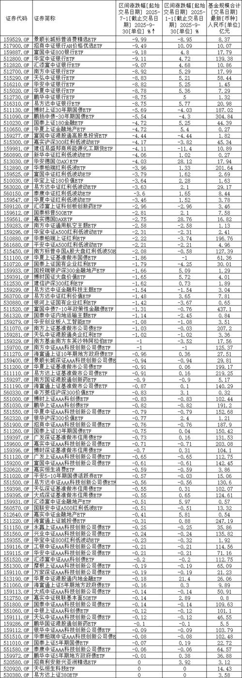 2025基金收益排名哪家强？-第2张图片-华宇铭诚