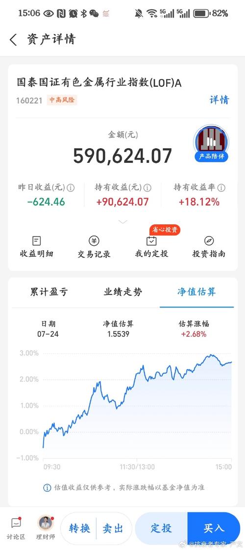 基金050001最新净值是多少？-第1张图片-华宇铭诚