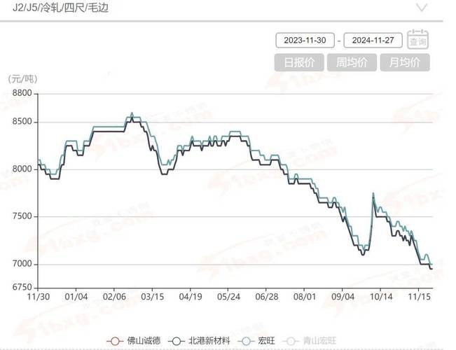 不锈钢期货价格走势图怎么看？-第1张图片-华宇铭诚
