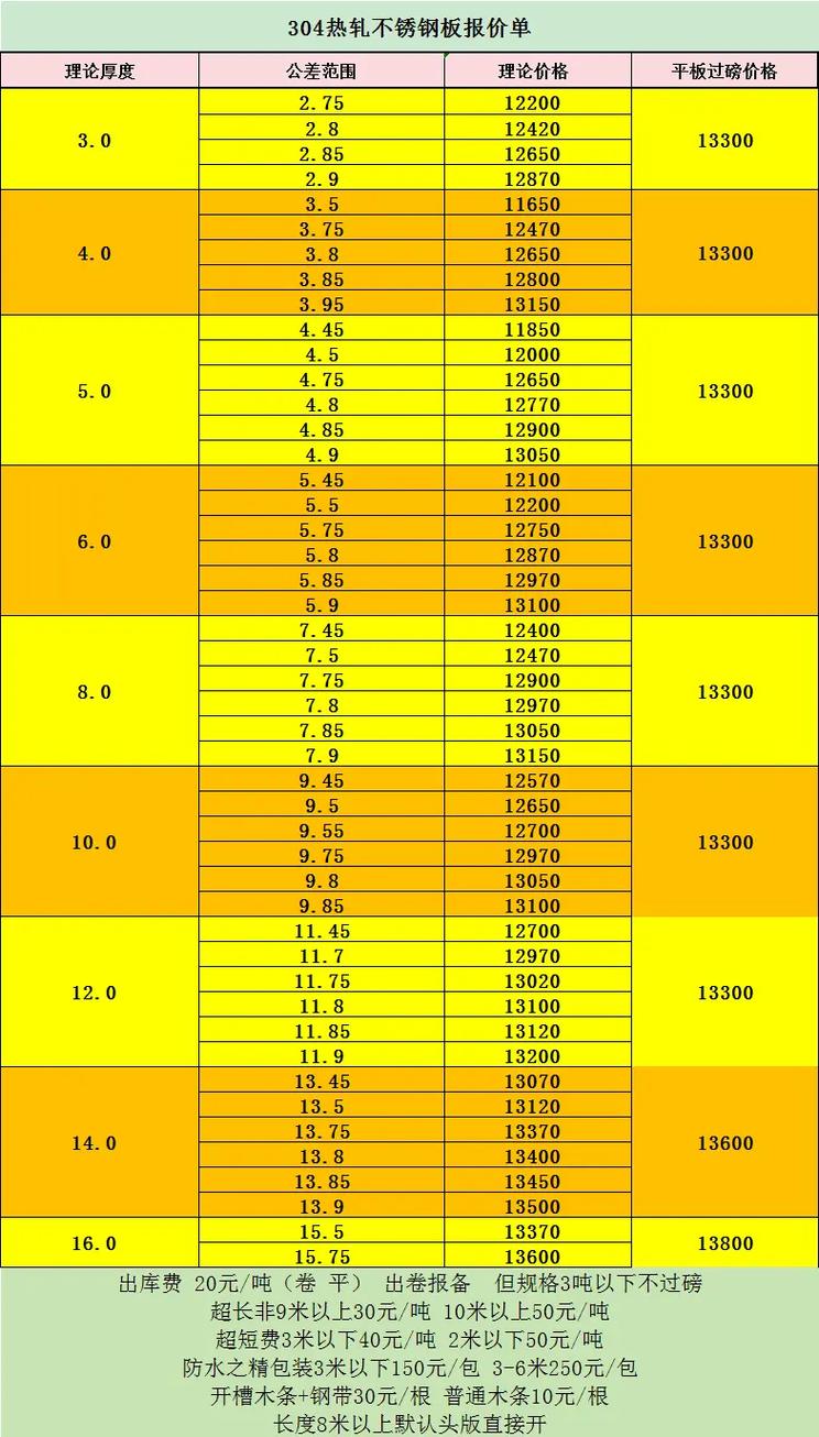 不锈钢期货价格走势图怎么看？-第3张图片-华宇铭诚