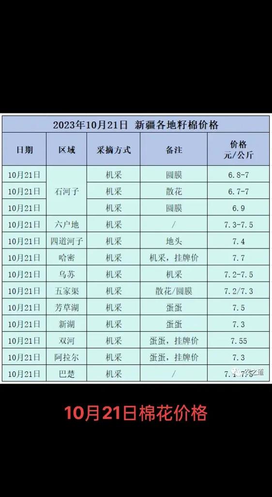 棉花期货一个月价格走势如何？-第1张图片-华宇铭诚