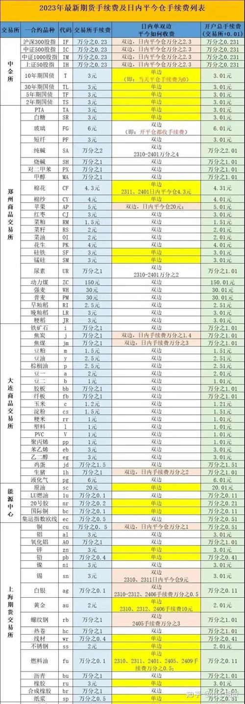 原油期货手续费怎么算？最新一览表是？-第3张图片-华宇铭诚