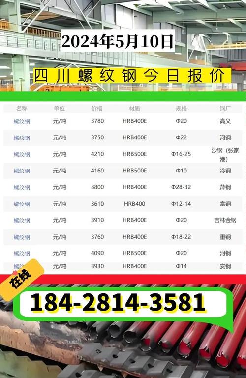 螺纹钢期货价格是否含税？-第1张图片-华宇铭诚