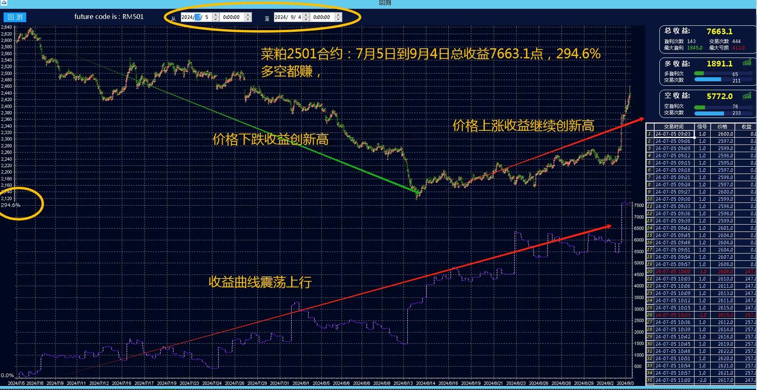 孟一期货系统化交易如何实现稳定盈利？-第3张图片-华宇铭诚
