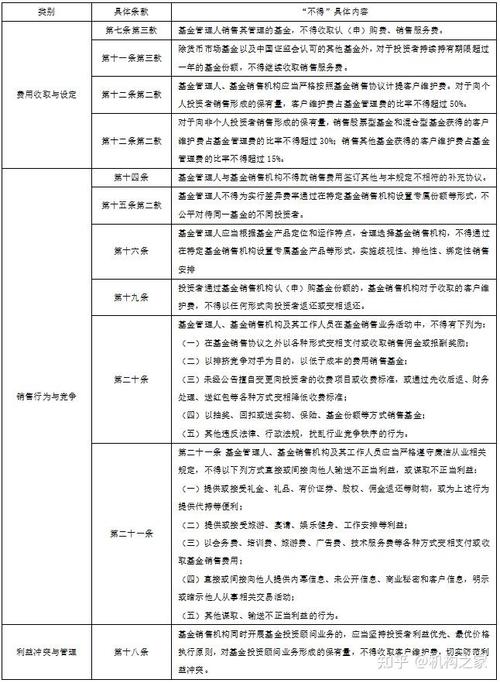 基金经费管理办法如何规范使用与管理？-第3张图片-华宇铭诚