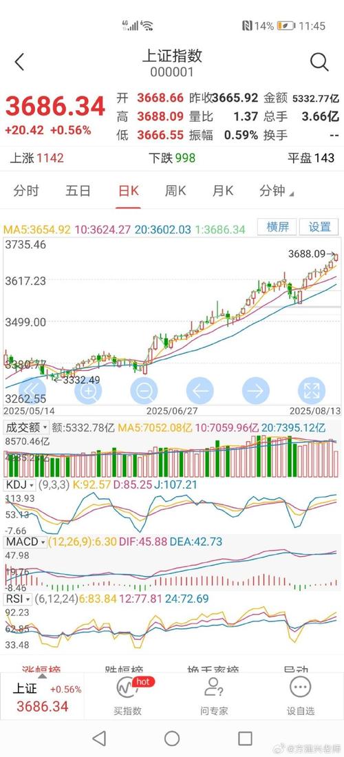 股指期货第二天开盘价-第3张图片-华宇铭诚