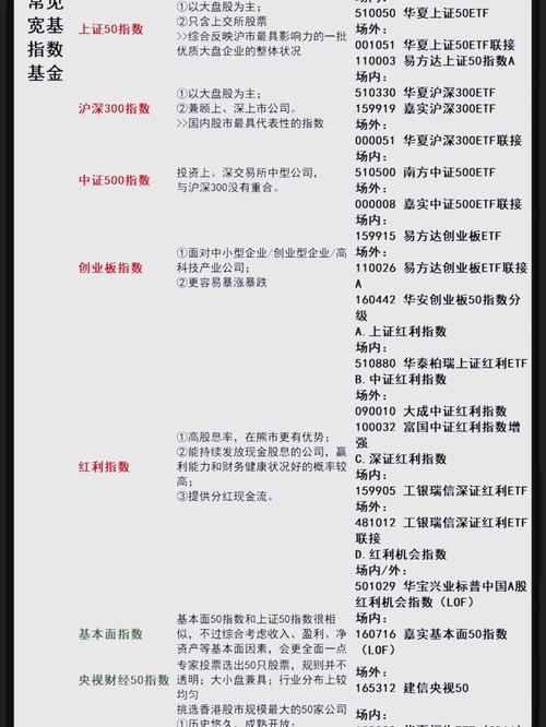 指数基金的指数，到底指什么？-第2张图片-华宇铭诚