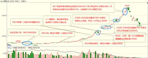 九十年代炒期货赚7亿，他是如何做到的？-第3张图片-华宇铭诚