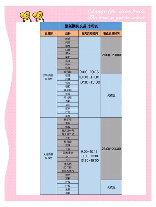 17年期货交易时间表具体是怎样的？-第1张图片-华宇铭诚