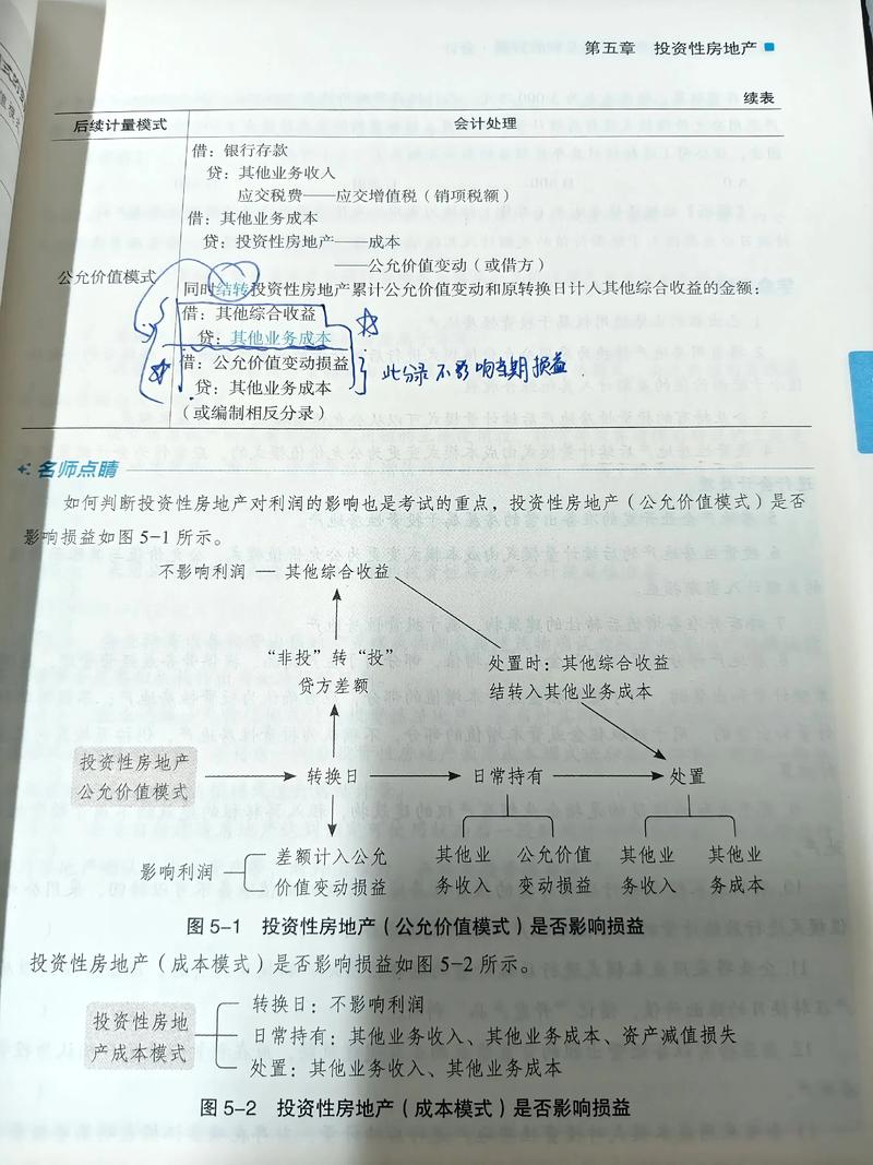 房地产投资有哪些实用技巧？-第3张图片-华宇铭诚
