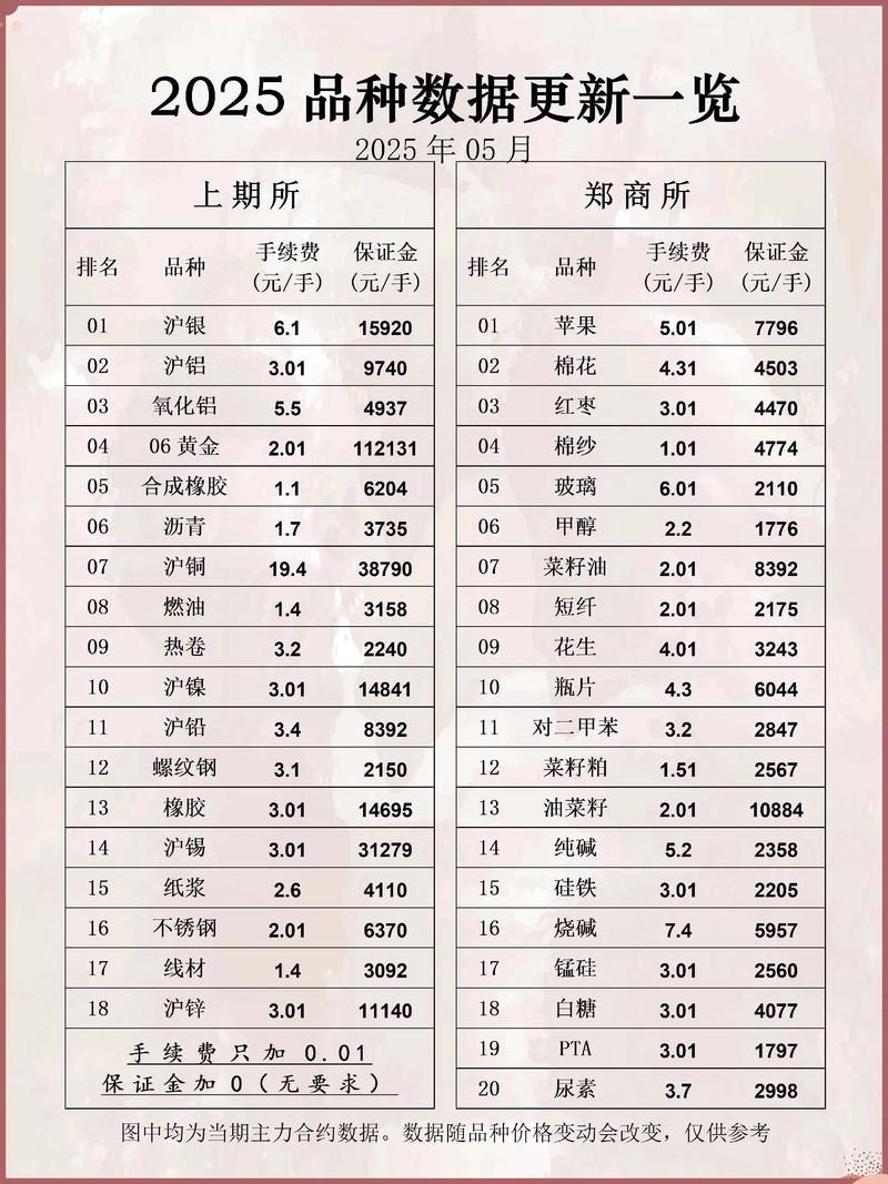 东航期货手续费加一分是官方政策吗？-第2张图片-华宇铭诚