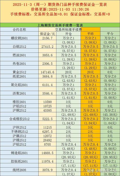 东航期货手续费加一分是官方政策吗？-第3张图片-华宇铭诚