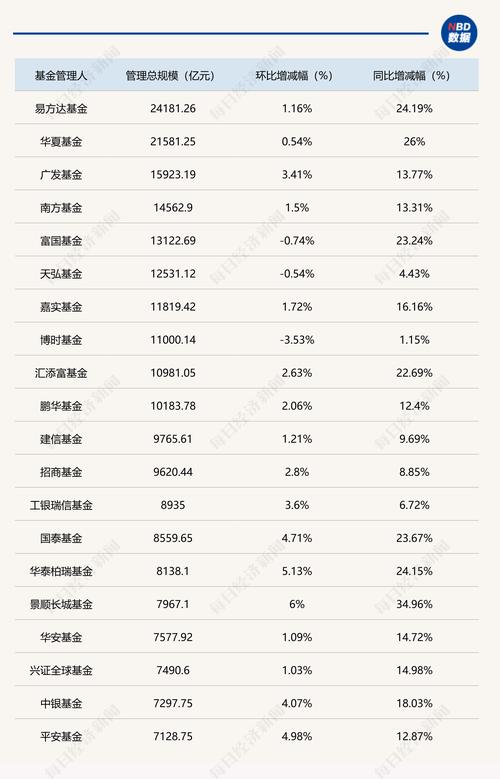 2025私募基金排名哪家强？-第1张图片-华宇铭诚