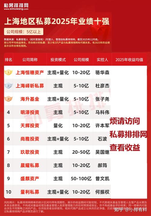 2025私募基金排名哪家强？-第2张图片-华宇铭诚