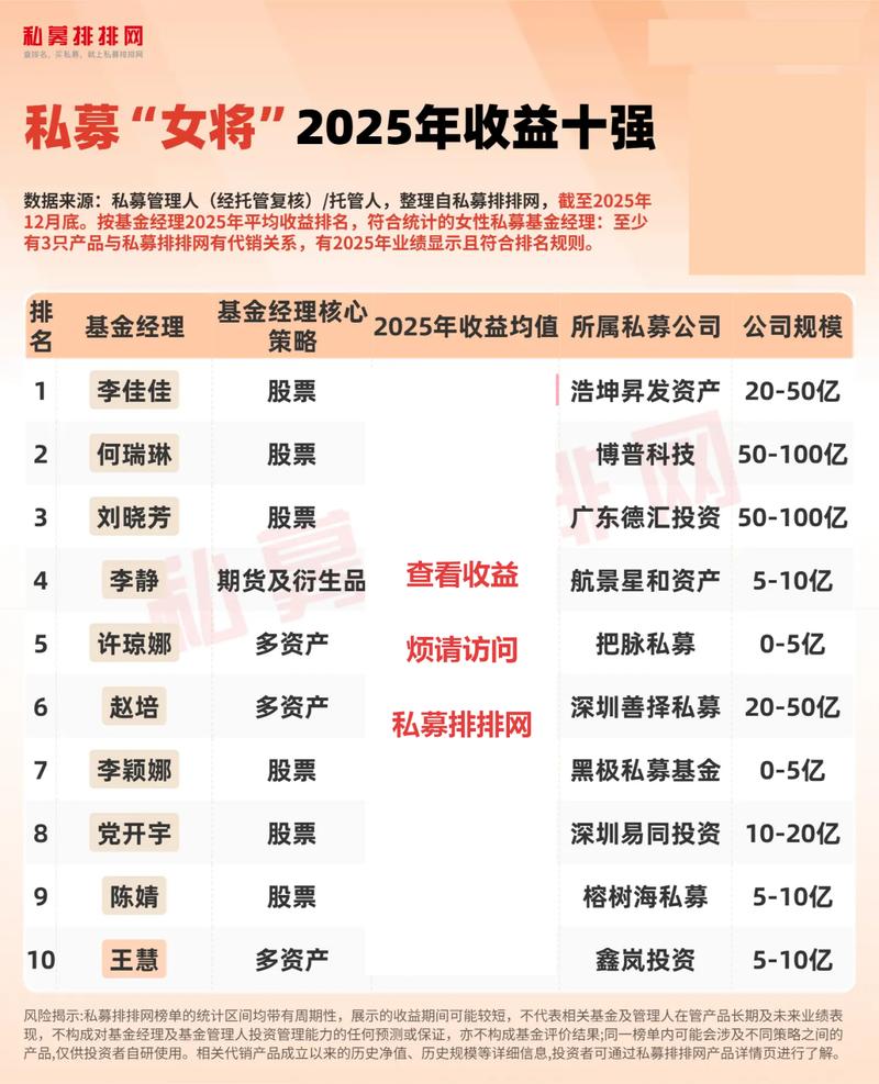 2025私募基金排名哪家强？-第3张图片-华宇铭诚