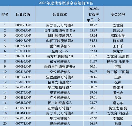 2025年保本基金还值得买吗？-第2张图片-华宇铭诚