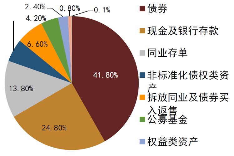2025年保本基金还值得买吗？-第3张图片-华宇铭诚