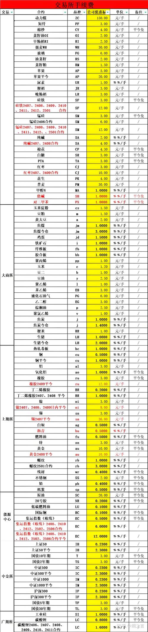 棉花期货交易所手续费怎么算？-第1张图片-华宇铭诚