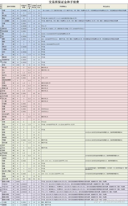 棉花期货交易所手续费怎么算？-第2张图片-华宇铭诚
