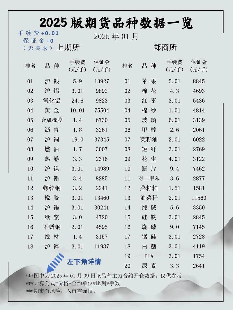 橡胶期货手续费怎么算?最新标准是多少?-第3张图片-华宇铭诚 橡胶期货手续费怎么算?最新标准是多少?-第3张图片-华宇铭诚