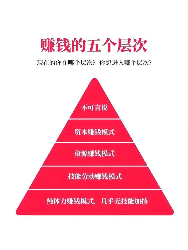 个人投资理财十种方式哪种最靠谱？-第3张图片-华宇铭诚