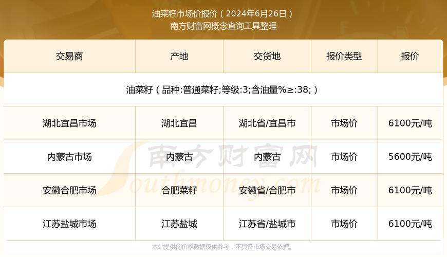 菜籽油期货一手交易成本多少？-第1张图片-华宇铭诚