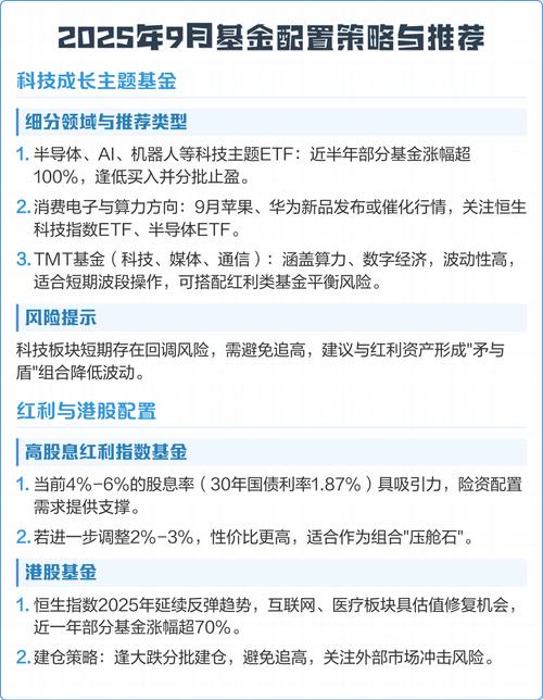 2025年哪些基金更值得配置?-第2张图片-华宇铭诚 2025年哪些基金更值得配置?-第2张图片-华宇铭诚