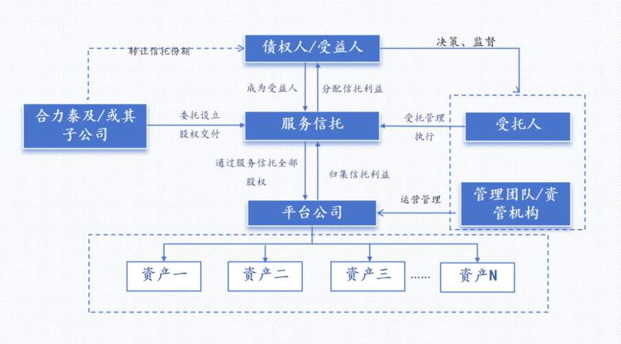 信托公司如何布局基础产业投资？-第1张图片-华宇铭诚