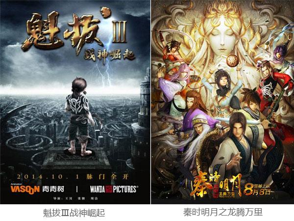 大圣归来投资了多少？-第2张图片-华宇铭诚