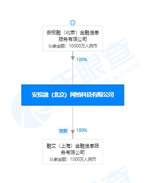 爱投资赵春霞简历造假疑点何在？-第2张图片-华宇铭诚
