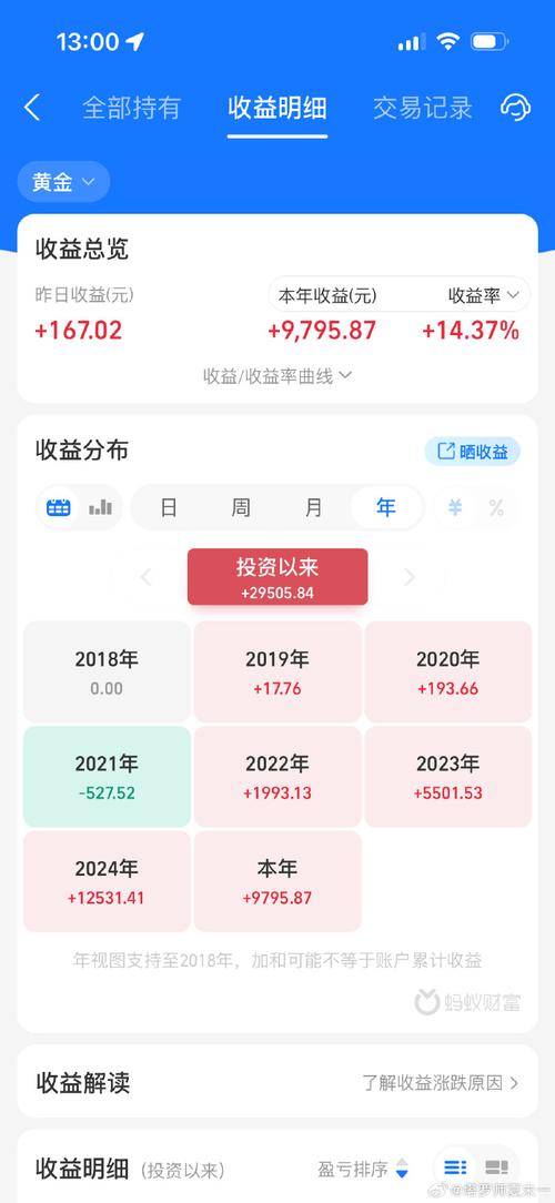 爱投资收益缘何远超市场均值?-第1张图片-华宇铭诚 爱投资收益缘何远超市场均值?-第1张图片-华宇铭诚