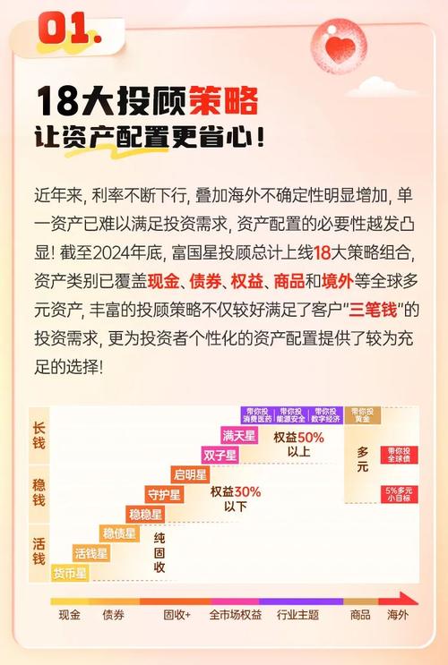 爱投资收益缘何远超市场均值?-第3张图片-华宇铭诚 爱投资收益缘何远超市场均值?-第3张图片-华宇铭诚