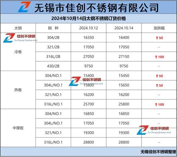 不锈钢期货价格哪里看？-第2张图片-华宇铭诚