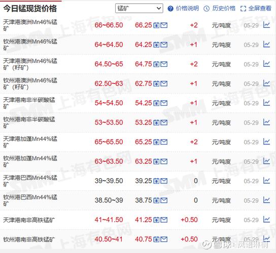 期货锰硅一个点价值多少？-第2张图片-华宇铭诚