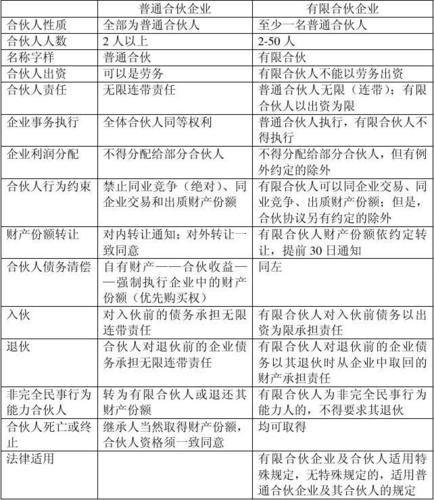 有限合伙与基金究竟有何本质区别？-第3张图片-华宇铭诚